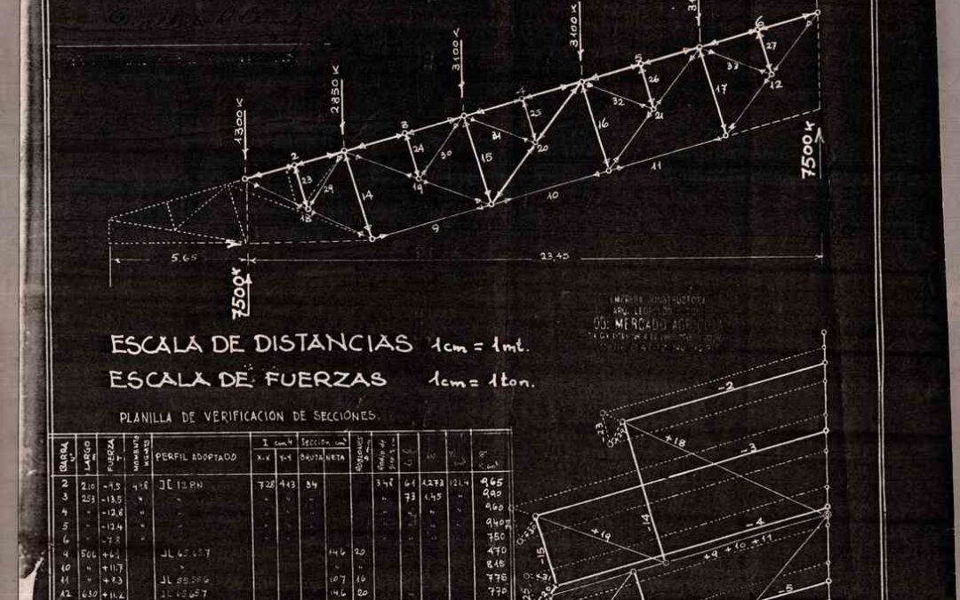 Nave lateral. Cercha especial. Diagrama de esfuerzos debido al peso propio y al viento